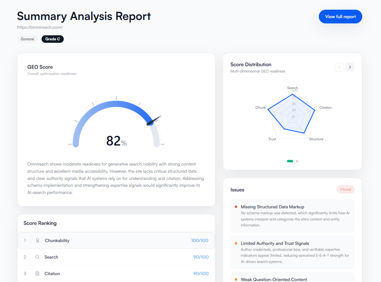 GEO Analysis dashboard preview